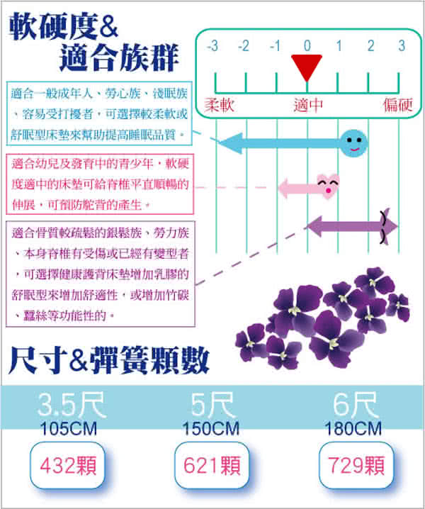 【睡夢精靈】羅馬假期金鑽六線6尺獨立筒床墊