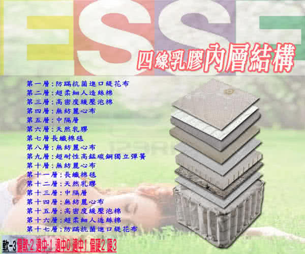 ESSE御璽名床四線乳膠獨立筒床墊5x6.2尺(雙人尺寸)