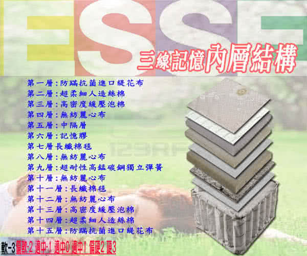 【ESSE御璽名床釋壓系列】三線記憶膠棉獨立筒床墊5x6.2尺(雙人尺寸  5X6.2尺)