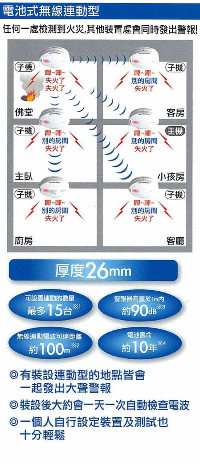 【Panasonic 國際牌】光電式 語音型住警器 火災警報器(無線連動型主機)