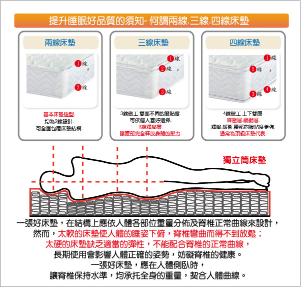 【睡芝寶 正三線 五星級飯店用 麵包型 蜂巢獨立筒床墊-厚26cm-雙人加大6尺】