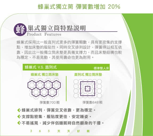 【德泰 歐蒂斯系列】B2 獨立筒 彈簧床墊 - 雙人加大(送保潔墊 依床墊尺寸 鑑賞期後寄出)