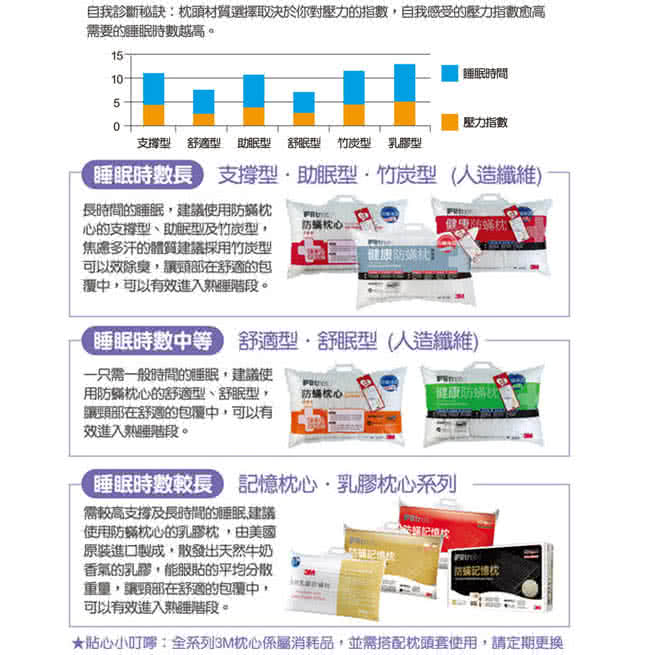 【3M】淨呼吸健康防蹣枕心(天然乳膠枕)