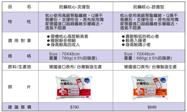 【3M】淨呼吸健康防蹣枕心(天然乳膠枕)