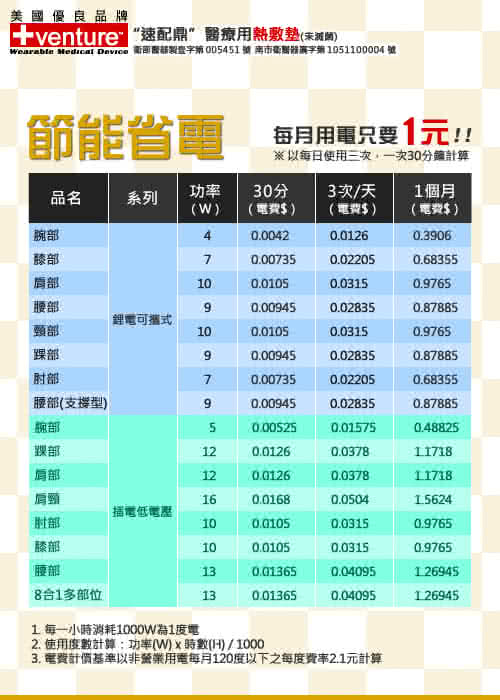 【美國+venture】低電壓熱敷肩頸(KB-1250)