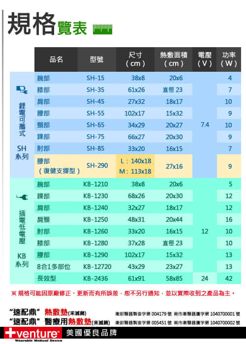 【美國+venture】低電壓熱敷護腰(KB-1290)