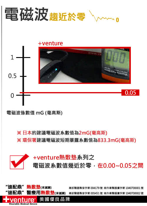 【美國+venture】低電壓熱敷護腰(KB-1290)