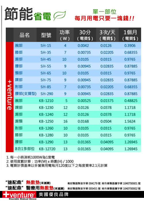 【美國+venture】低電壓熱敷護腰(KB-1290)