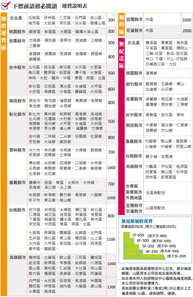 【顛覆設計】道格4尺彰木色石面餐櫃全組