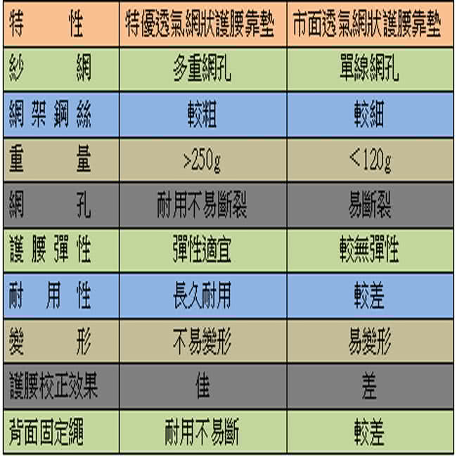 特優透氣網狀護腰靠墊-2入