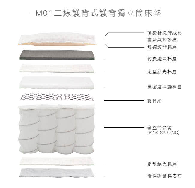 【法國-MONTAGUT】二線護背式獨立筒床墊M01-單人3.5尺