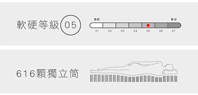 【法國-MONTAGUT】二線護背式獨立筒床墊M01-單人3.5尺