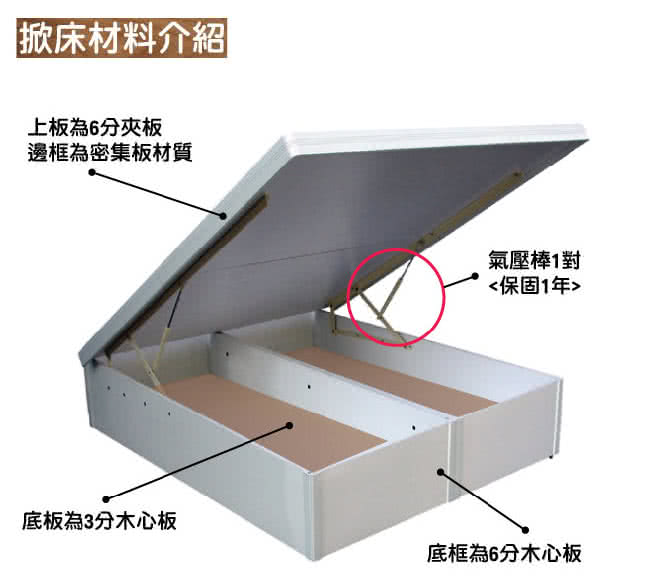 【優利亞-低甲醛+安全裝置40公分】加大後掀床架-6尺(白色)