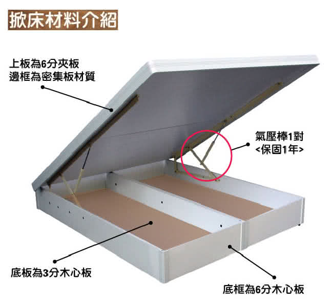 【優利亞-首創低甲醛白色波麗板】加大後掀床架-6尺