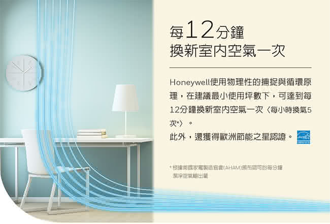 【美國Honeywell】抗敏系列空氣清淨機(HPA-100APTW)