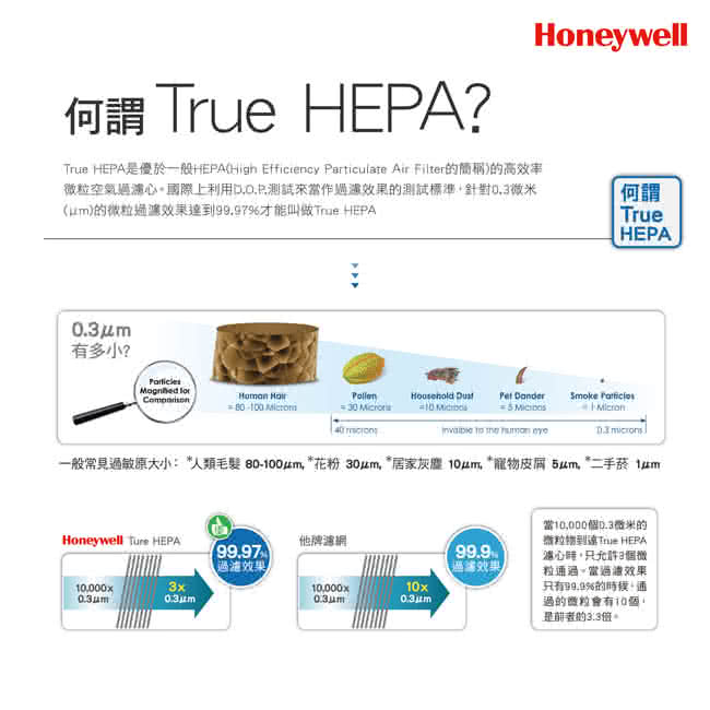 【美國Honeywell】抗敏系列空氣清淨機(HPA-100APTW)