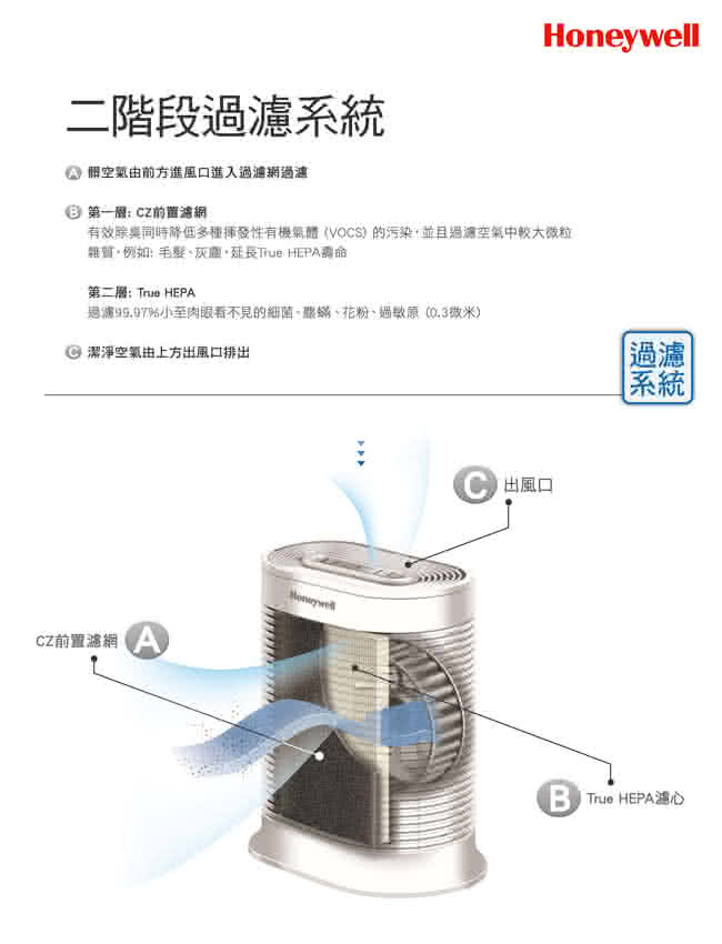 【美國Honeywell】抗敏系列空氣清淨機(HPA-100APTW)