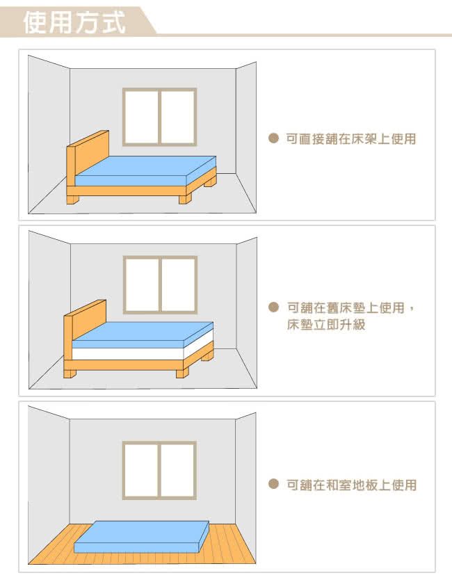 【LooCa】吸濕排汗釋壓12cm記憶床墊-單人(共3色)