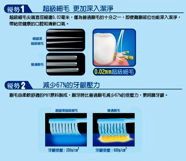 【韓國GUANBO】每支8元黃金奈米牙刷20組80支入(黃金色)