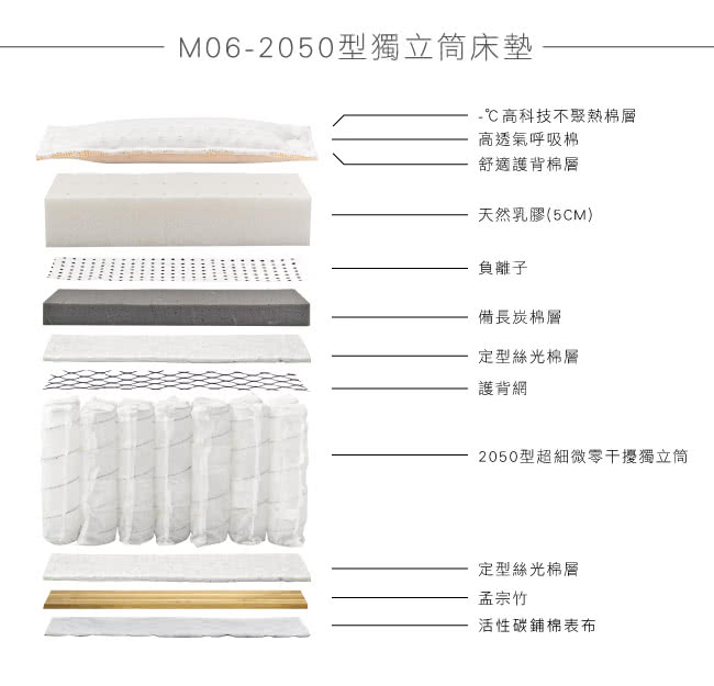 【法國-MONTAGUT】2050型乳膠獨立筒床墊M07-雙人5尺