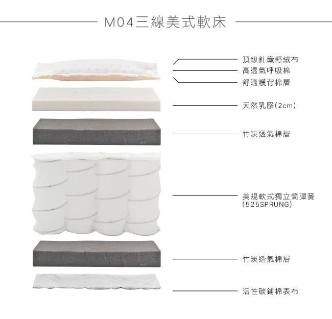 【法國-MONTAGUT】三線美規軟式獨立筒床墊M04-雙人特大6x7尺