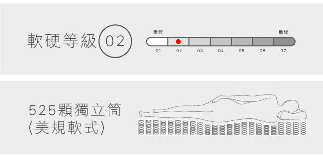 【法國-MONTAGUT】三線美規軟式獨立筒床墊M04-雙人特大6x7尺