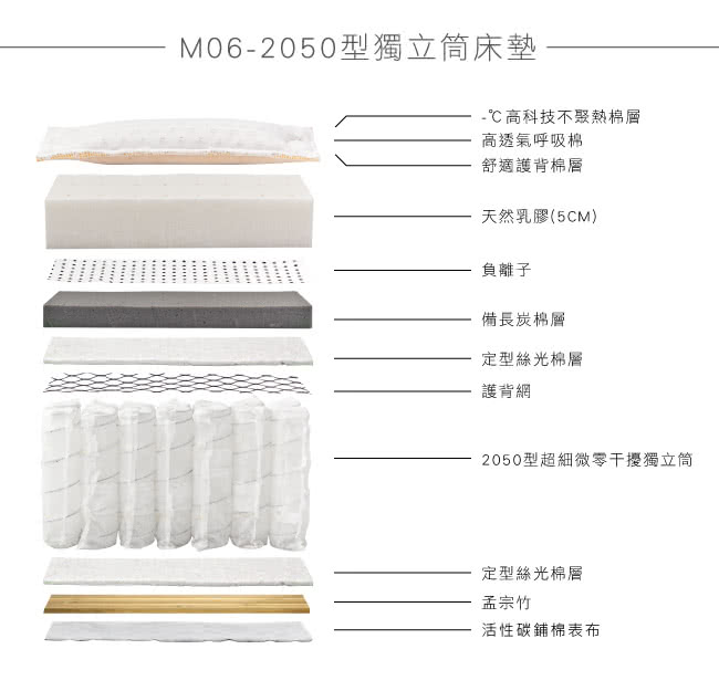 【法國-MONTAGUT】2050型乳膠獨立筒床墊M07-雙人特大6x7尺