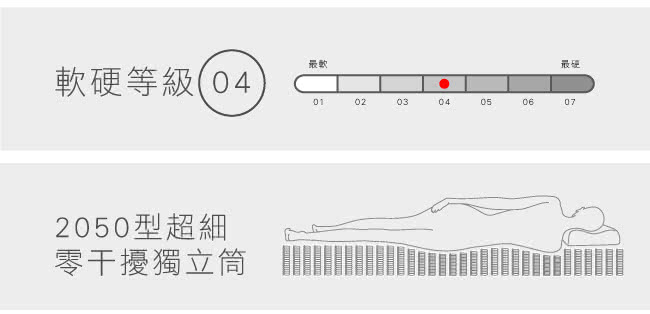 【法國-MONTAGUT】2050型乳膠獨立筒床墊M07-雙人特大6x7尺