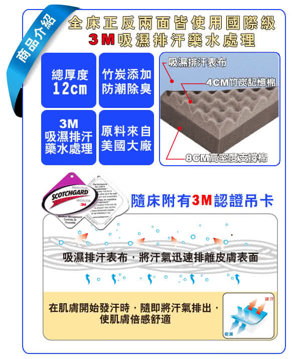 【送記憶枕X1】LooCa吸濕排汗釋壓12cm記憶床墊-單人(共3色)