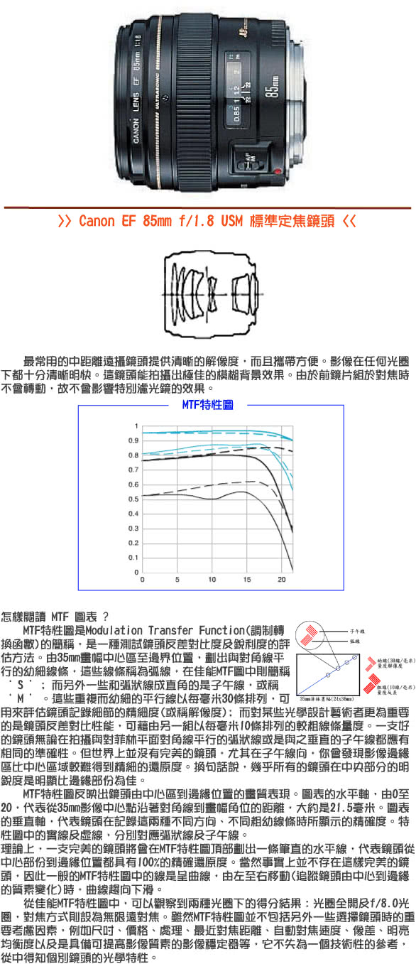 【Canon】EF 85mm f/1.8 USM 鏡頭--公司貨