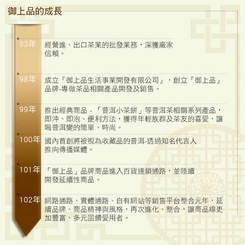 【御上品】2012年竹殼熟茶磚(500克)