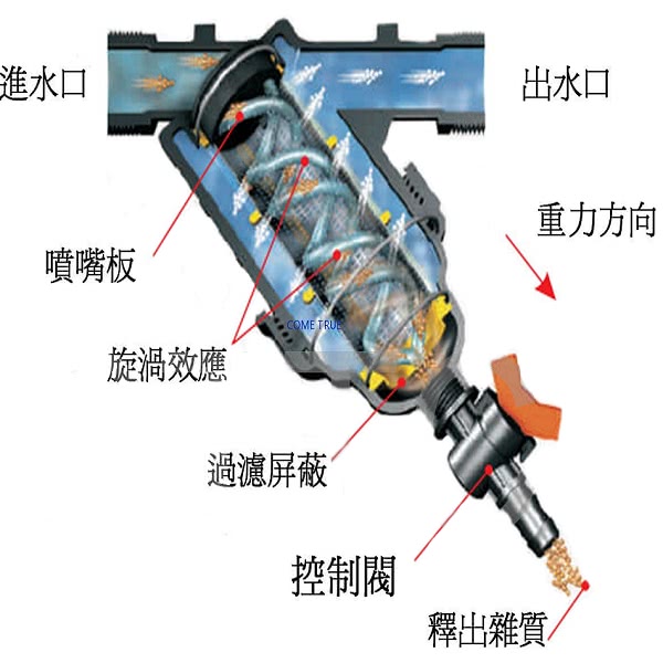 【灑水達人】美國DIG 3/4吋尼龍網155mesh更細的目數滴灌專用灌溉用過濾器(黑)