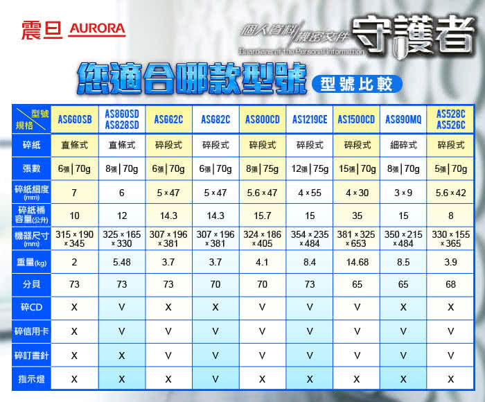 【★AURORA震旦】8張直條式多功能碎紙機(AS860SD)