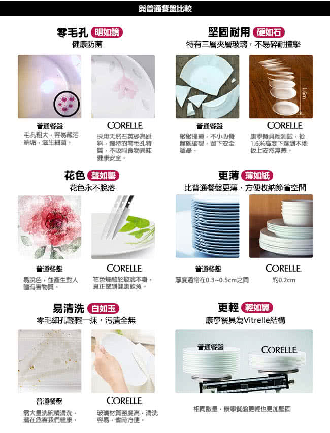 【CORELLE 康寧】田園玫瑰4件式餐盤組(402)