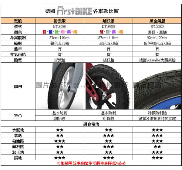 【Firstbike】德國設計 寓教於樂-兒童滑步車/學步車(越野銀)