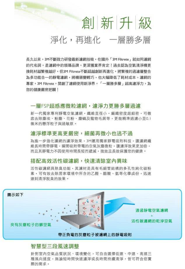 【3M】超優淨型空氣清淨機MFAC-01專用濾網(MFAC-01F)