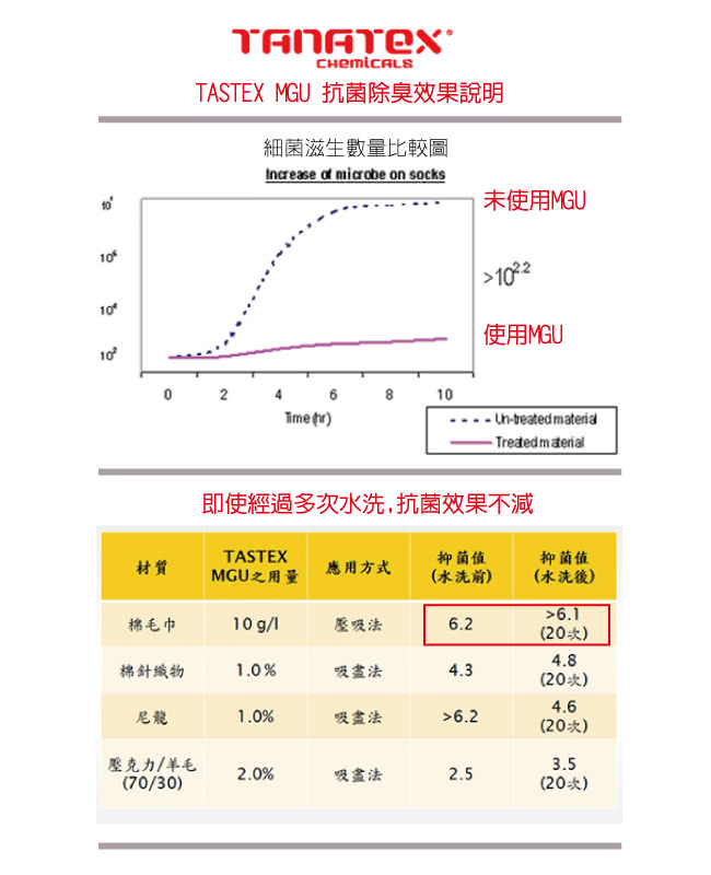 【貝柔】超強十倍吸水超細纖維抗菌美容巾/枕巾(3入組)