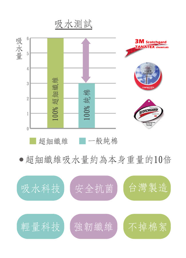 【貝柔】超強十倍吸水超細纖維抗菌美容巾/枕巾(3入組)