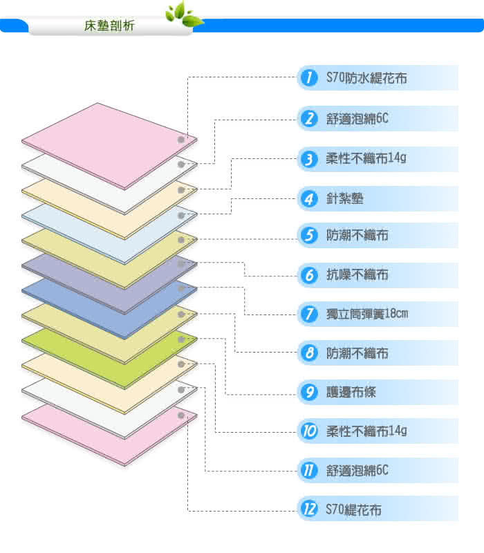 【KIKY】二代美式3M吸溼排汗三線獨立筒單人加大床墊3.5尺YY