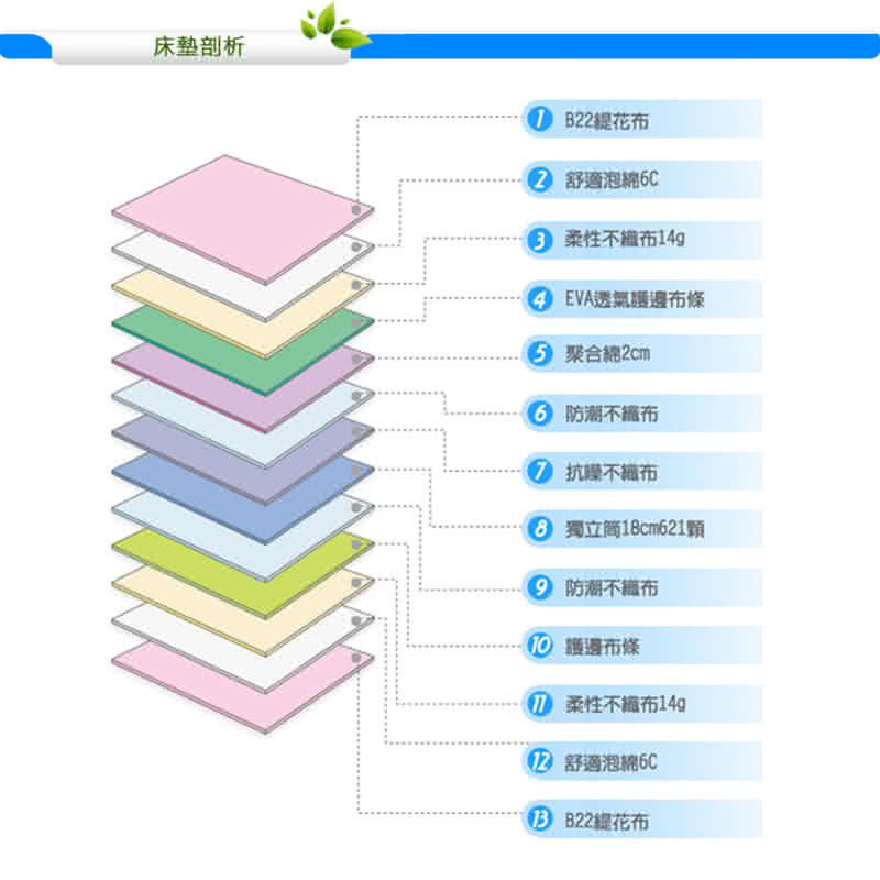 【KIKY】三代英式機能型透氣三線獨立筒單人加大床墊3.5尺YY