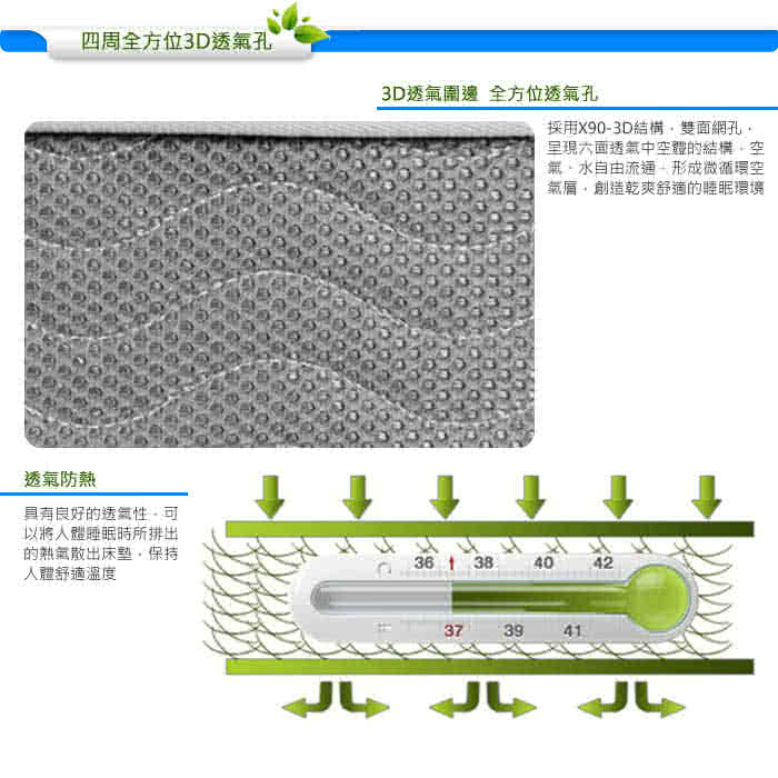 【KIKY】三代英式機能型透氣三線獨立筒單人加大床墊3.5尺YY