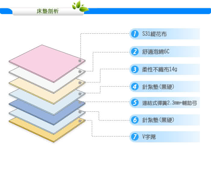 【KIKY】二代日式藍鑽蓆面硬式彈簧雙人加大床墊6尺-YY