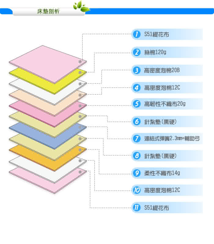 【KIKY】二代德式療癒型舒眠護背彈簧雙人床墊5尺-YY