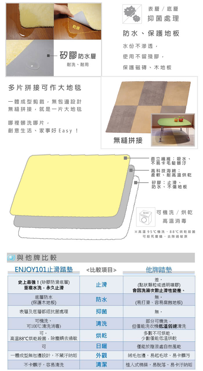 【ENJOY101】超級止滑墊 矽膠布安全止滑地墊(2件組)