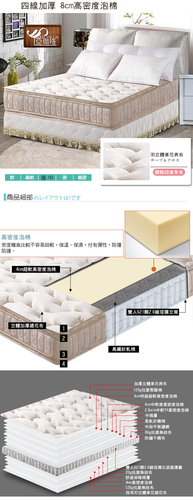 【亞珈珞】經典正四線加厚束縛式獨立筒(雙人加大)