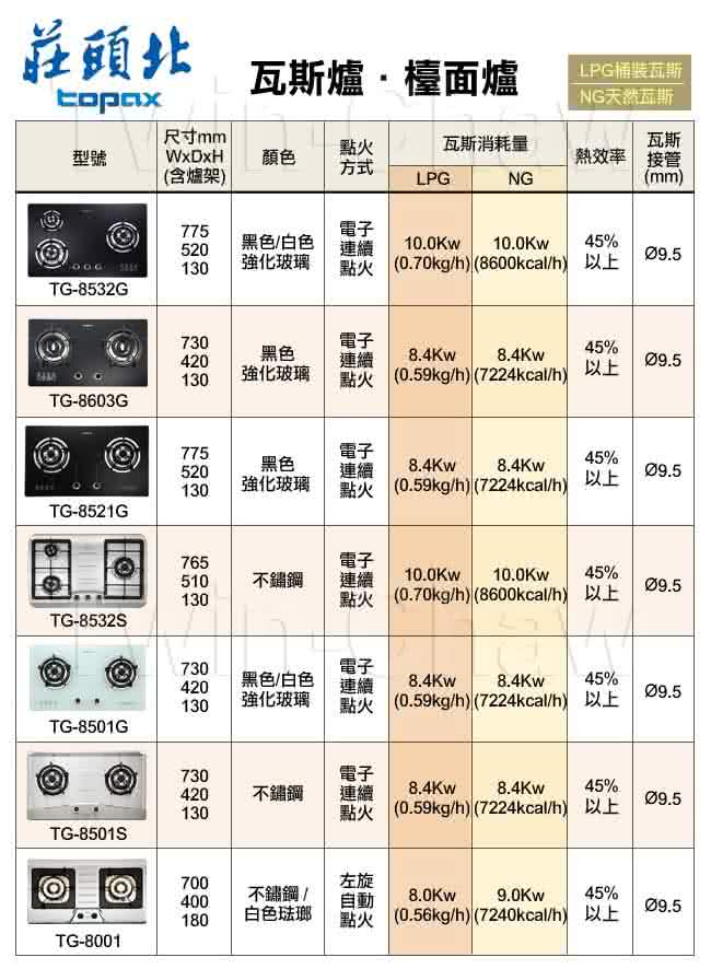 【莊頭北】二口內焰玻璃檯面爐／天然瓦斯(TG-8603G)