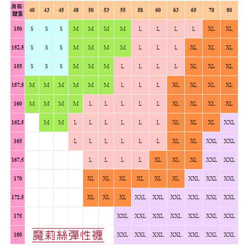 【魔莉絲彈性襪】輕壓140DEN萊卡機能褲襪一組四雙(壓力襪/顯瘦腿襪/醫療襪/彈力襪/靜脈曲張襪)