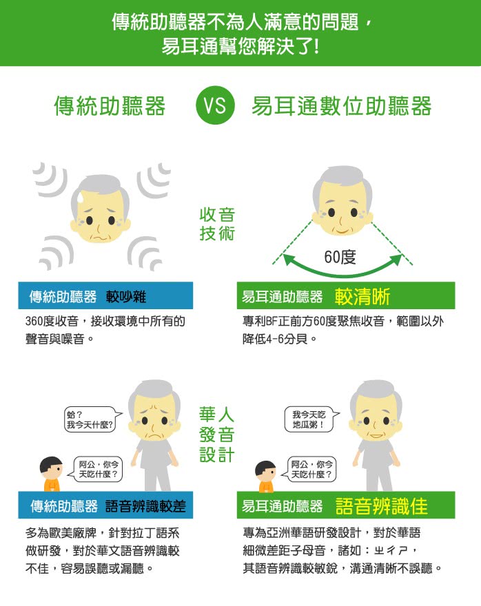 【EasyHear易耳通】數位藍芽助聽器(TC型號)