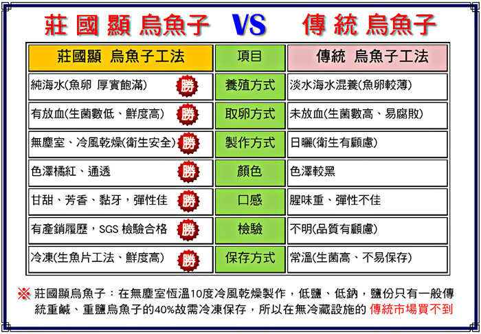 【莊國顯】金鑽獎烏魚子五兩級1片-含禮盒與提袋x１