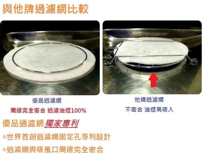 【優品過濾網】新一代八卦型加厚油煙過濾棉補充包(方棉x120)